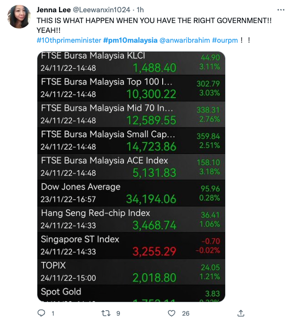 Screenshot of the Bursa Malaysia stock exchange