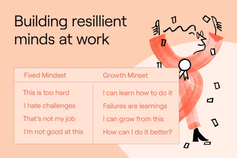what is growth mindset