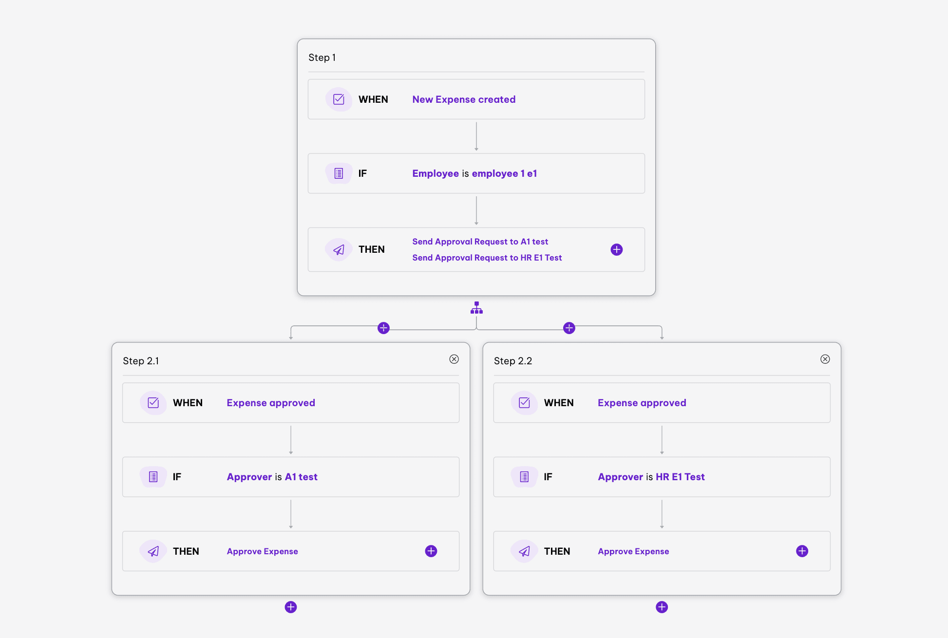 workflow expenses