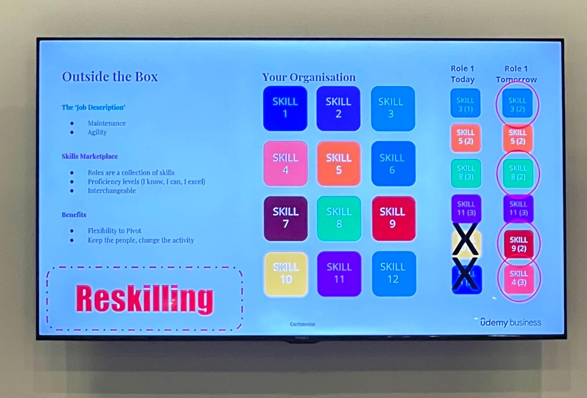 Slide on the importance of a skills-based organisation