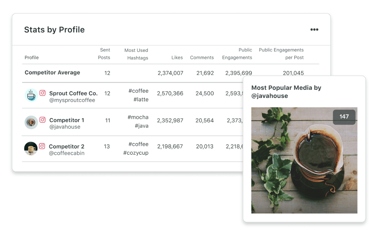 Create a strong social media presence with Sprout